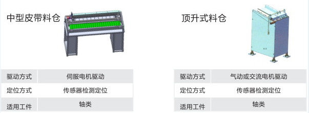 物料倉係統